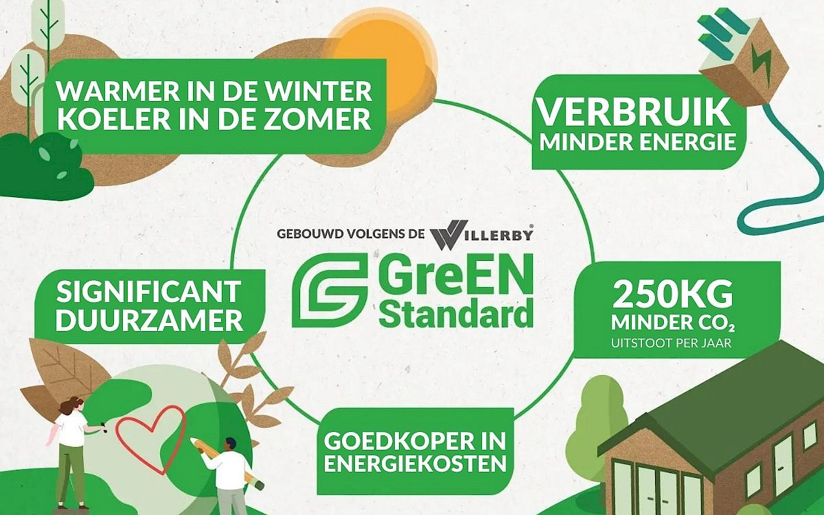 De Bergjes Willerby Brookwood 1200/2