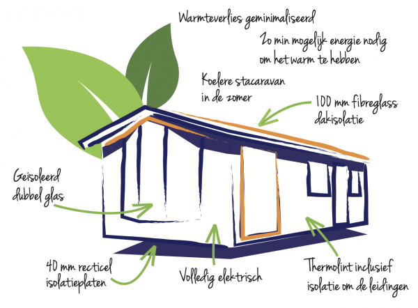 bergjes eco pakket